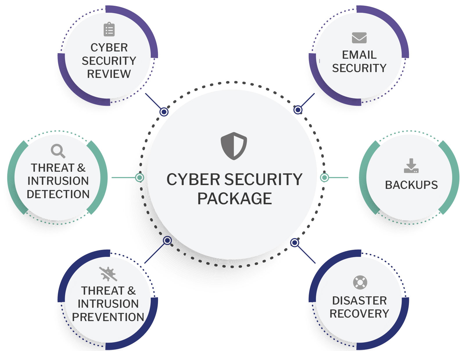 cyber security package infographic